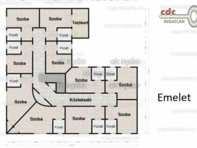 Eladó szálloda, hotel, panzió Budapest