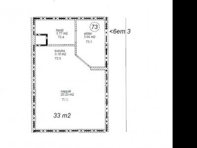 Eladó lakás Budapest