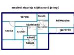 Eladó családi ház Kecskemét