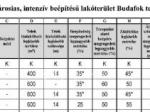 Eladó családi ház Budapest