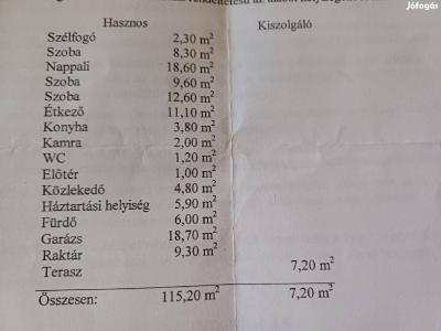 Eladó családi ház Aba