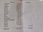 Eladó családi ház Aba