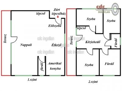 Eladó lakás Budapest