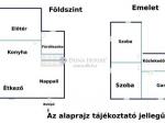 Eladó házrész Budapest