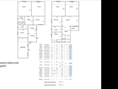 Eladó családi ház Kaposvár