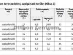 Eladó külterületi telek Budapest