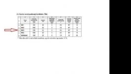 Eladó nyaraló Budapest