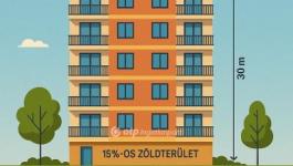 Eladó lakóövezeti telek Budapest