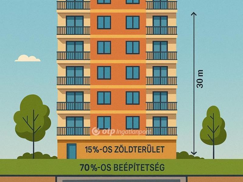 Eladó lakóövezeti telek Budapest