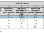 Eladó lakóövezeti telek Áporka