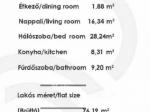 Eladó lakás Budapest