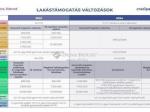 Eladó lakás Szigetszentmiklós