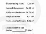Eladó lakás Budapest