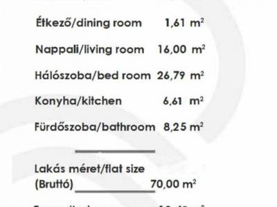 Eladó lakás Budapest