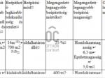 Eladó lakóövezeti telek Zalaegerszeg