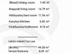 Eladó lakás Budapest