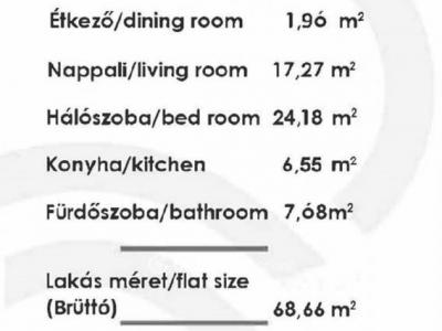 Eladó lakás Budapest