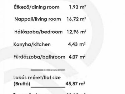 Eladó lakás Budapest