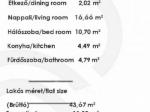 Eladó lakás Budapest
