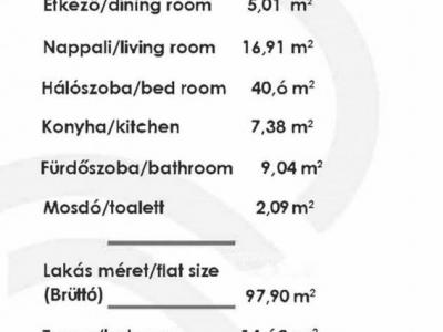 Eladó lakás Budapest