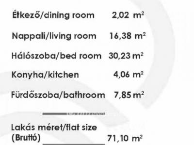Eladó lakás Budapest