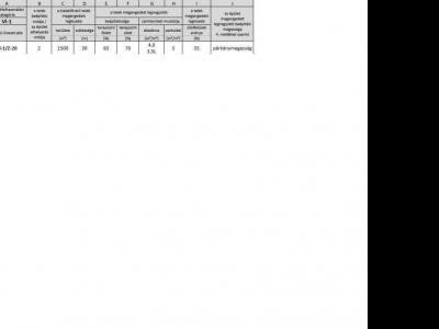 Eladó lakóövezeti telek Budapest