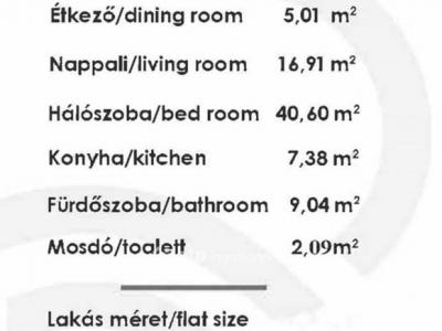 Eladó lakás Budapest