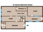 Eladó lakás Győr