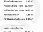 Eladó lakás Budapest
