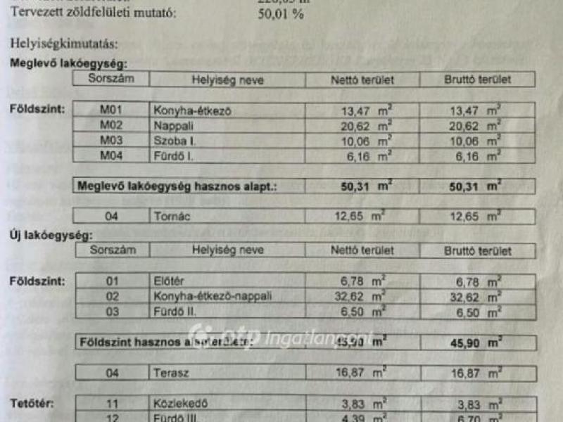 Eladó családi ház Velence