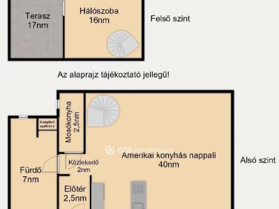 Eladó lakás Budapest