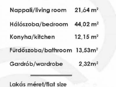 Eladó lakás Budapest