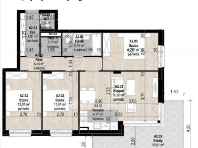 Eladó lakás Budapest