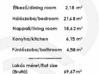Eladó lakás Budapest