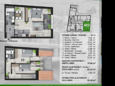 Eladó lakás Budapest