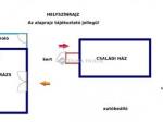 Eladó családi ház Budapest