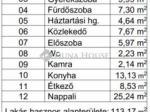 Eladó családi ház Monor