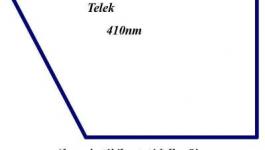 Eladó lakóövezeti telek Jánoshida