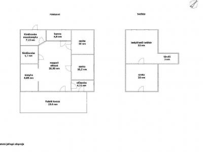 Eladó családi ház Pákozd