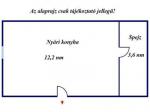 Eladó családi ház Nagykőrös