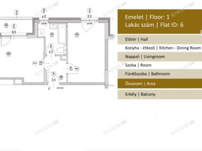Eladó lakás Budapest