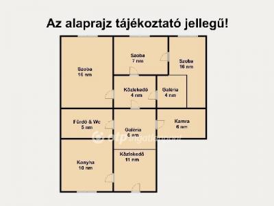 Eladó lakás Budapest