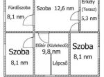 Eladó családi ház Badacsonytomaj