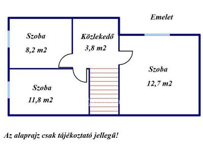 Eladó családi ház Törökbálint