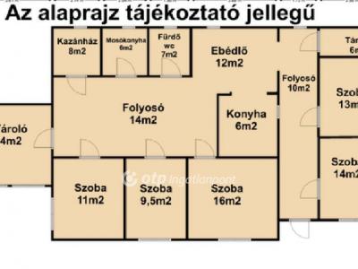Eladó családi ház Kisvárda