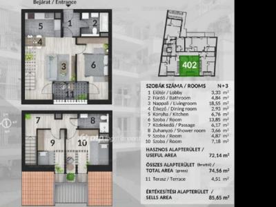 Eladó lakás Budapest