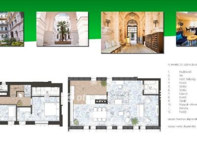 Eladó lakás Budapest