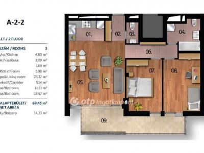 Eladó lakás Budapest