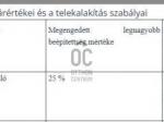 Eladó lakóövezeti telek Zalaegerszeg