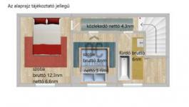 Eladó ikerház Budapest